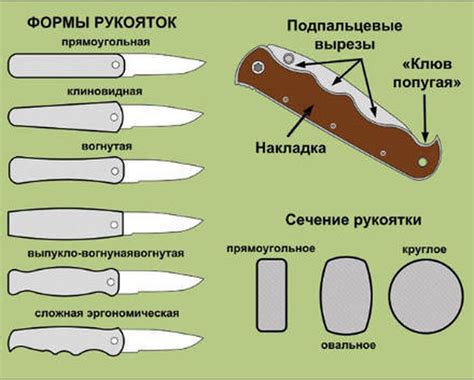 Выбор правильного ножа