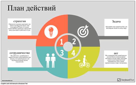 Выбор правильного плана действий