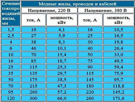 Выбор режима и мощности