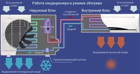 Выбор режима работы кондиционера