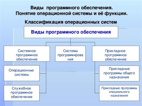 Выбор специального программного обеспечения