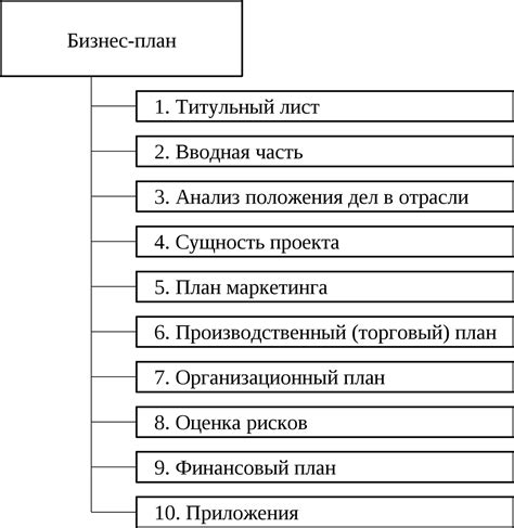 Выбор структуры и плана