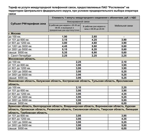 Выбор тарифа Ростелеком 2023