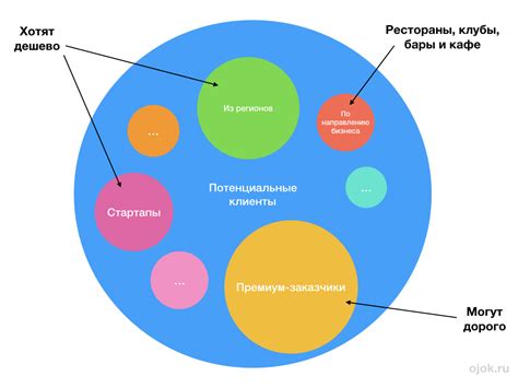 Выбор тематики и целевой аудитории плейлиста