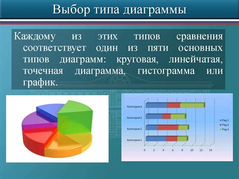 Выбор типа диаграммы