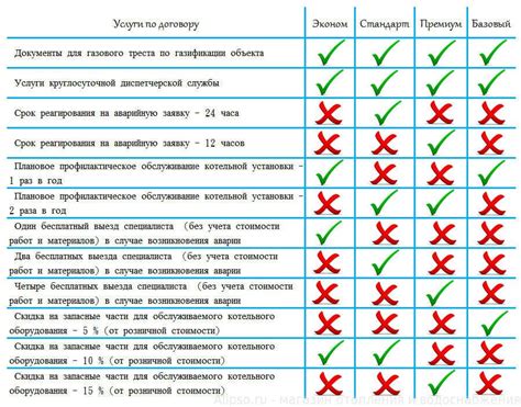 Выбор типа договора