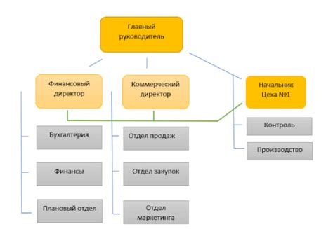 Выбор удачной структуры