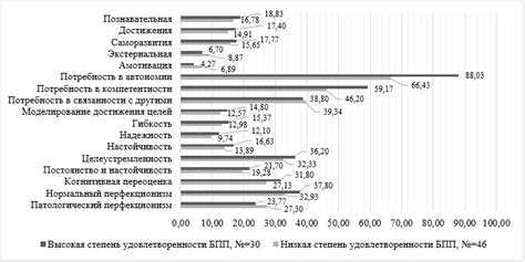 Выбор устройства в зависимости от потребностей