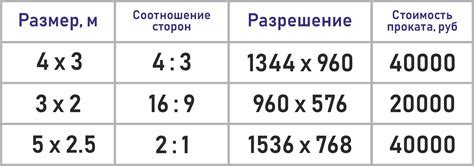 Выбор формата сканирования