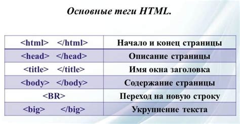 Выбор языка HTML