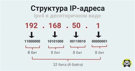 Выбор IP адреса