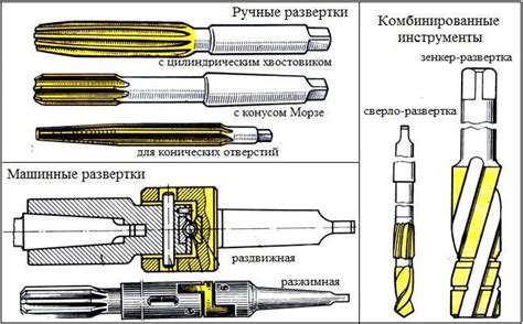 Выгоды обработки инструментом с насадкой