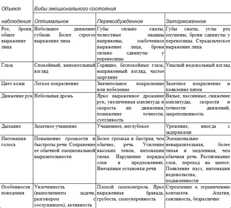 Выражение личных эмоций и внутренних переживаний