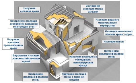 Высокая теплоизоляция