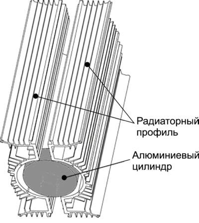 Высокая энергоэффективность и долговечность