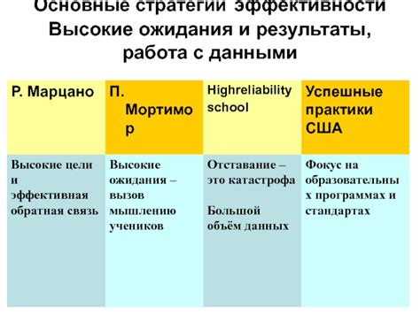 Высокие результаты эффективности