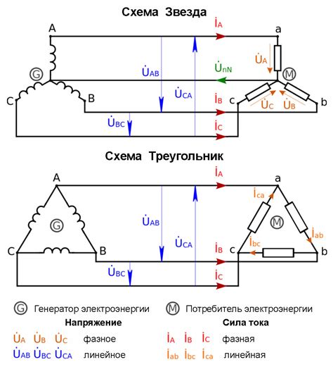 Высокое, низкое и промежуточное напряжение