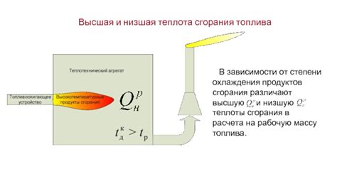 Высшая теплота сгорания