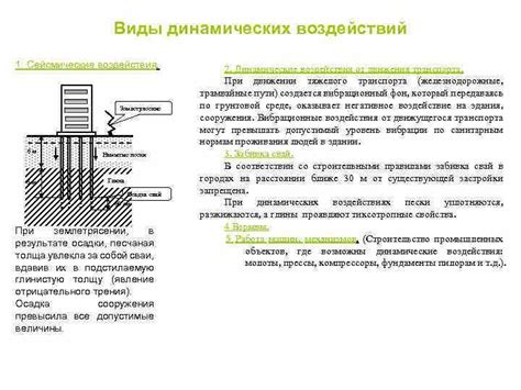 Высыхание и фиксация грунта