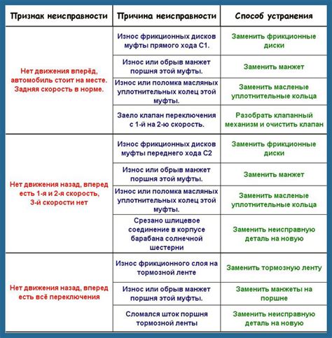 Выход из строя полотенцесушителя: признаки неисправности и возможные решения