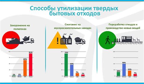 Выявление причины нарушения свободного прохода мусора и методы его предотвращения