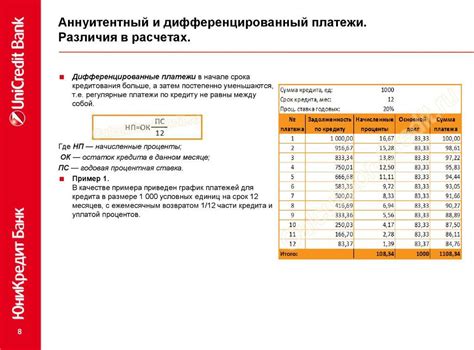 Выясняем максимальную процентную ставку