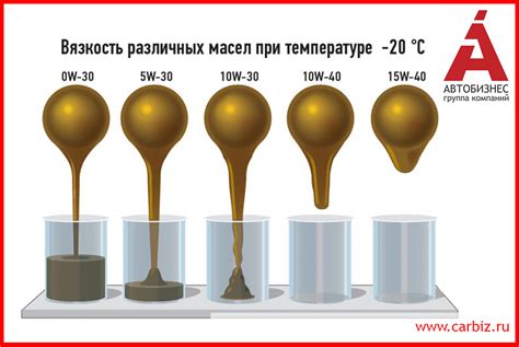 Вязкость масла: что важно знать