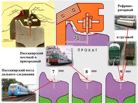 В конструкции авторежимного рефрижераторного подвижного состава