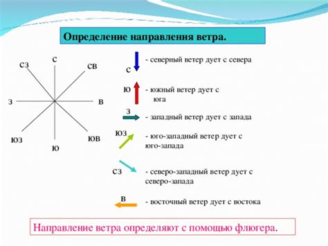 В чем особенность ветра с юга?