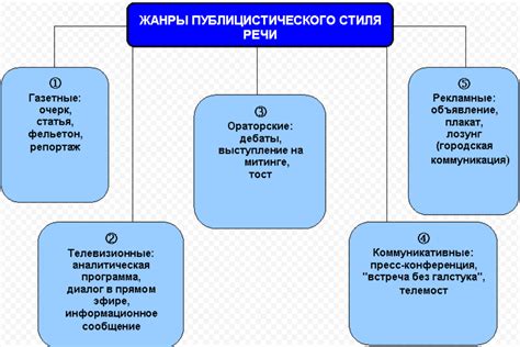 В чем разница и как они влияют