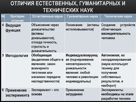 Гармония гуманитарных и технических знаний