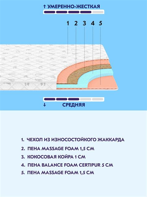 Где купить пену Balance Foam по выгодной цене