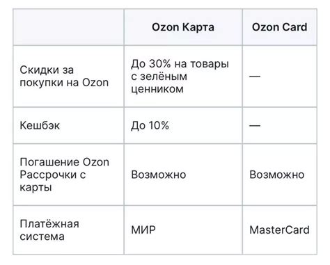 Где можно пользоваться ozon картой?