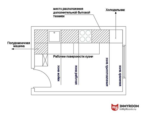 Где правильно разместить кухонную технику