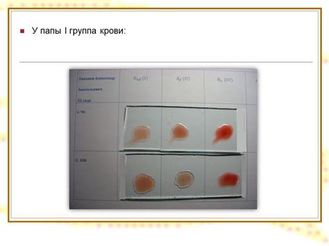 Генетические основы групп крови