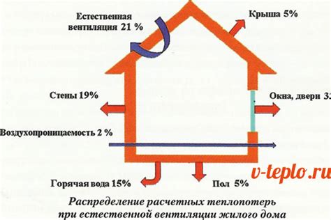 Гигакалории и отопление