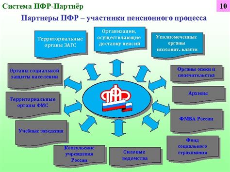 Главные принципы функционирования Пенсионного фонда Российской Федерации