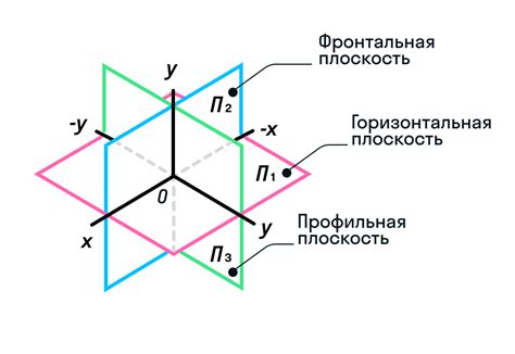 Горизонтальная ориентация в геологии и геометрии