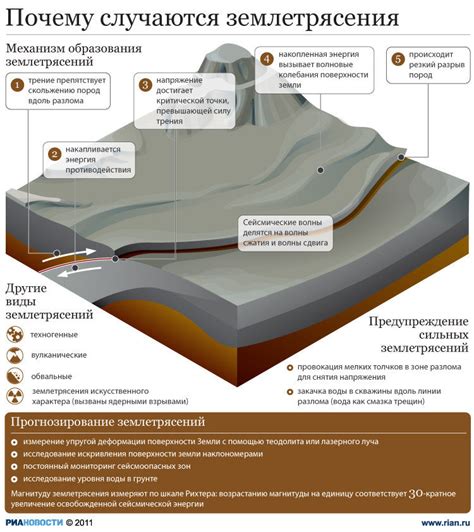 Горные обрушения: опасное событие на поверхности Земли