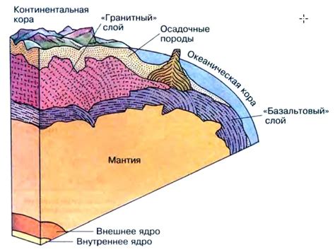 Горные пояса: важный компонент структуры земной коры