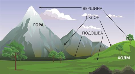 Горы и сопки: основное понятие