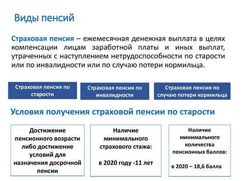 Государственная пенсионная система: плюсы и минусы