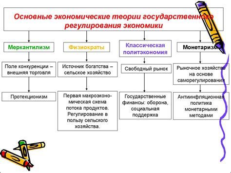 Государственное регулирование на рынке продуктов питания: ключевая роль в достижении устойчивого баланса