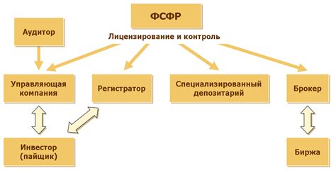 Государство как стимулятор прозрачности и честности на рынке ценных бумаг