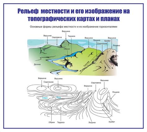 Гравитация и рельеф местности