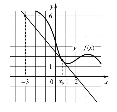 График функции y = 2sin4x: его интерпретация и особенности