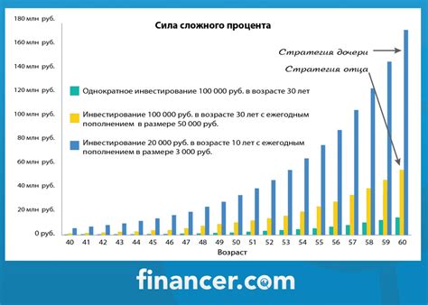 График экскурсий и акций