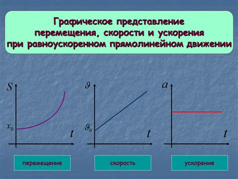 Графическое представление скорости и перемещения в движении