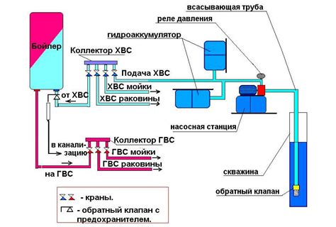 Давление в системе