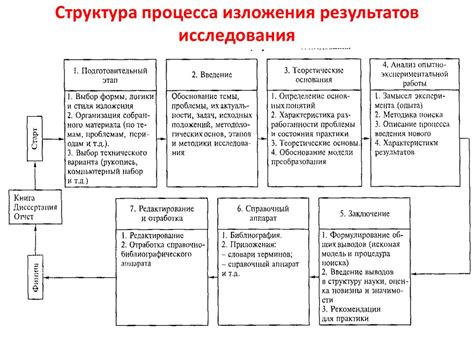 Действие, категория и новизна